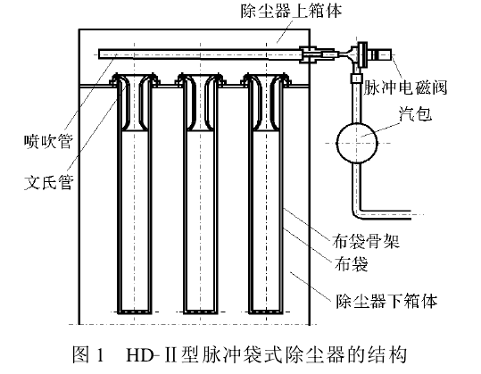 圖1 HD-II型脈沖袋式除塵器的結構